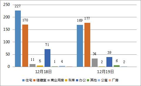 济南网签