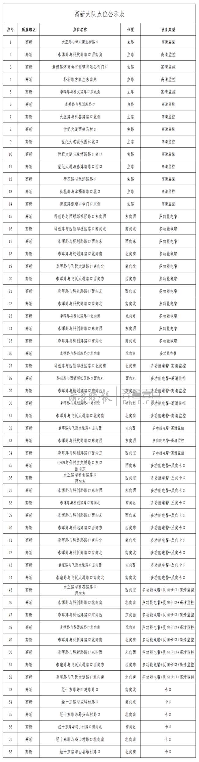 电子警察