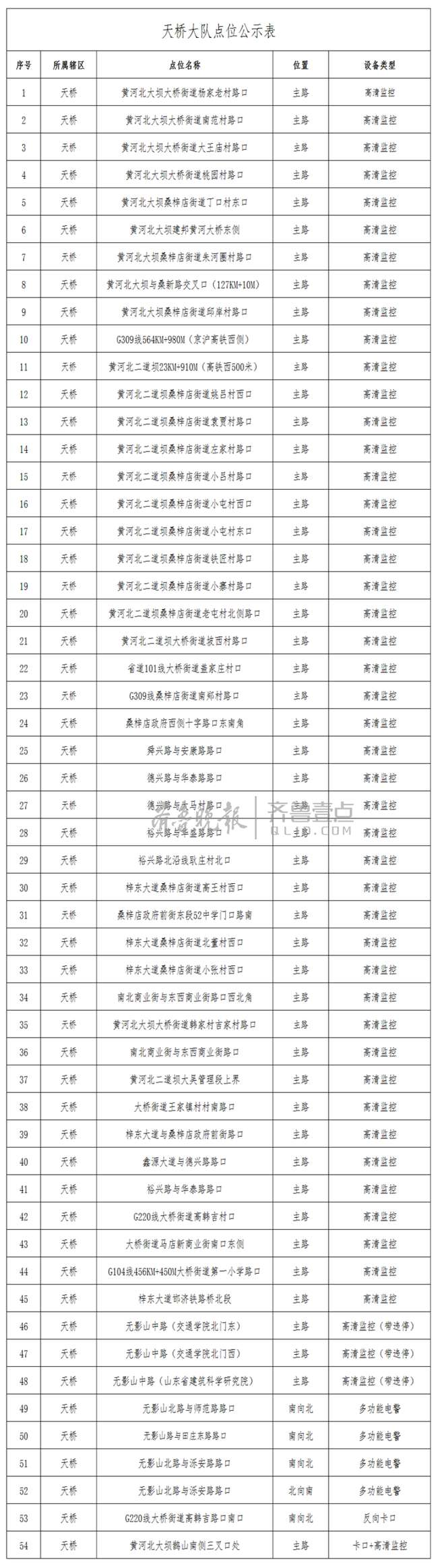 电子警察