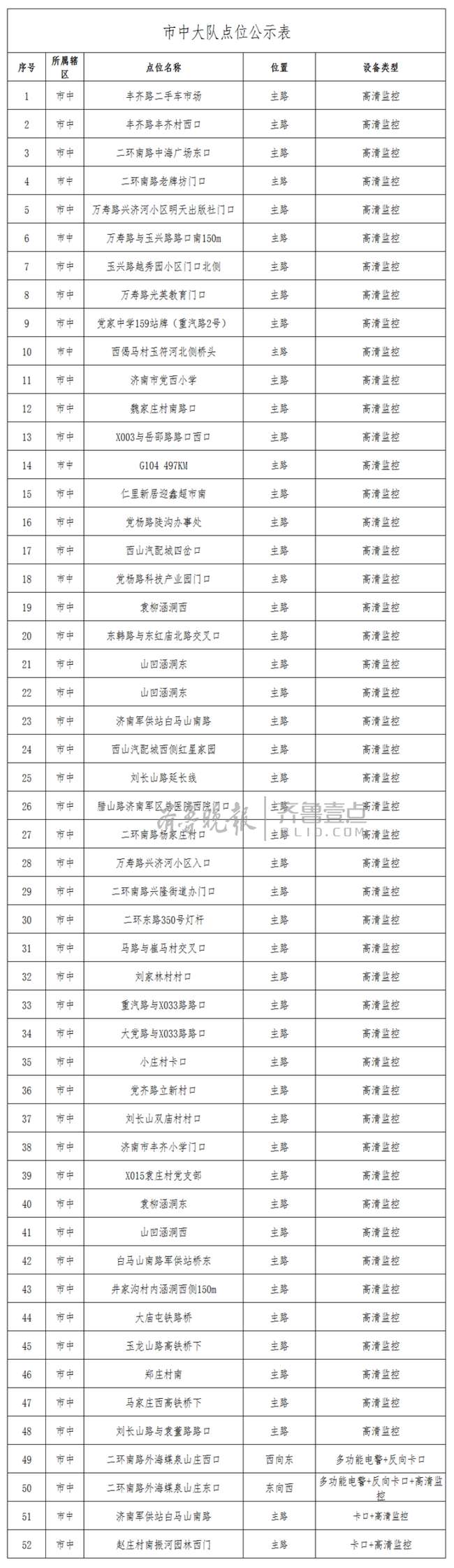 电子警察