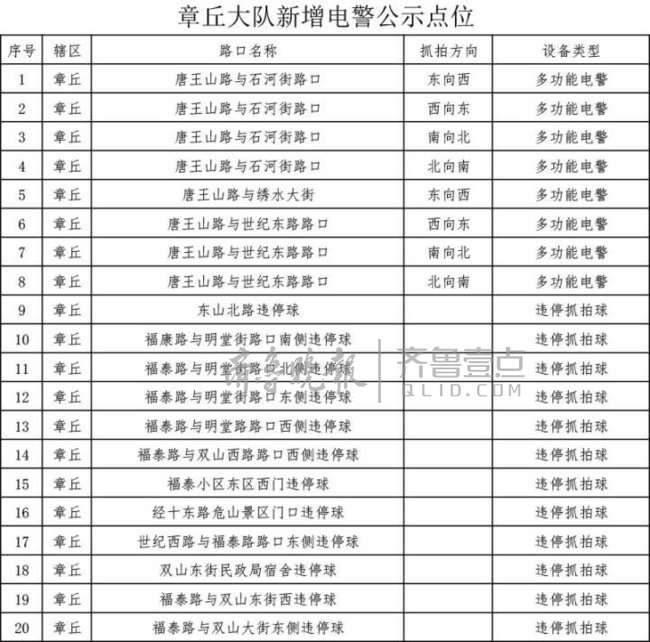 电子警察