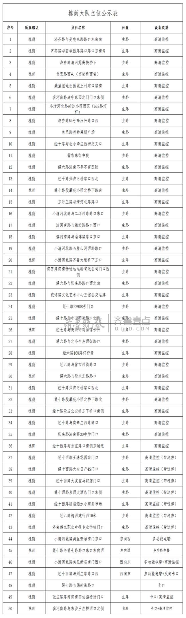 电子警察