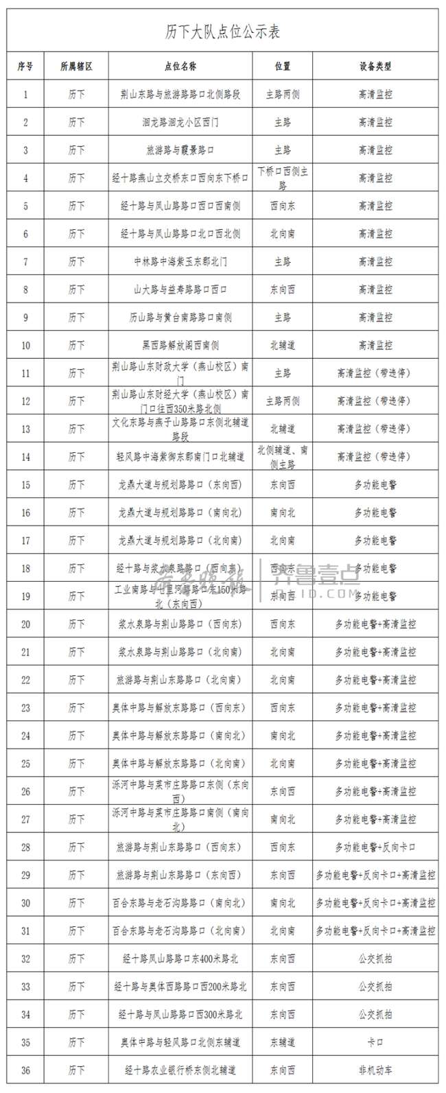 电子警察