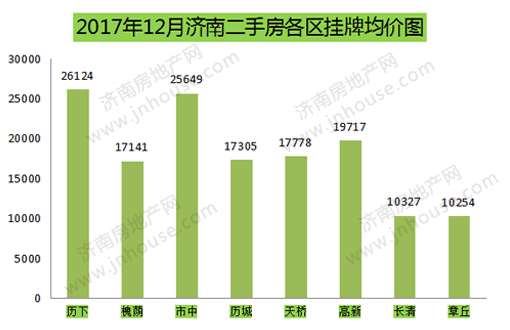 济南市槐荫区GDP增长_济南市槐荫区(2)