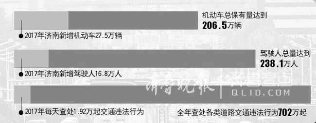 主次干道禁停
