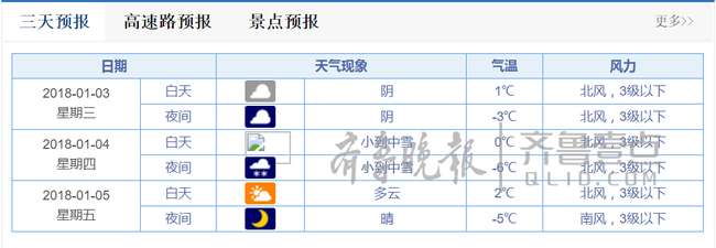 济南天气