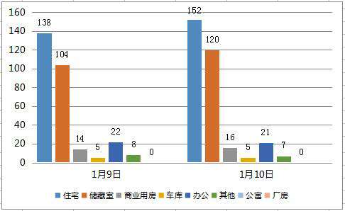 1月10日网签