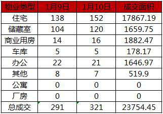 1月10日网签