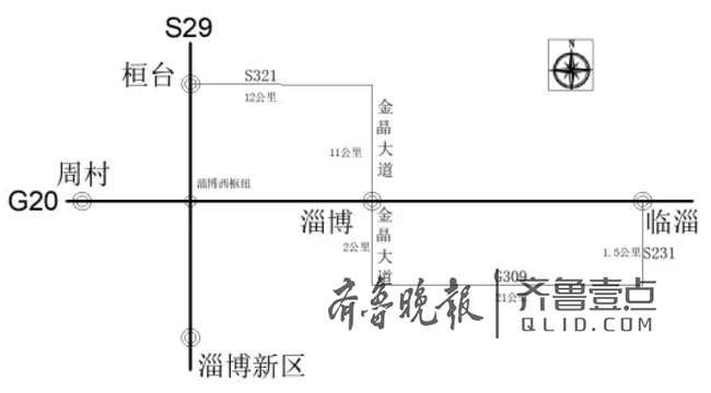 济青北线