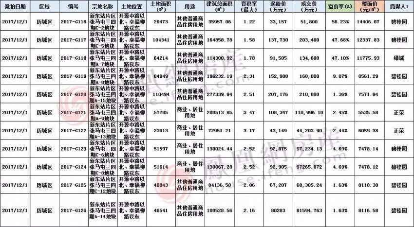 济南新东站获批百亿投资 片区这么规划！