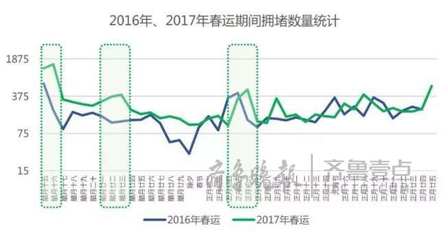 春运交通预警
