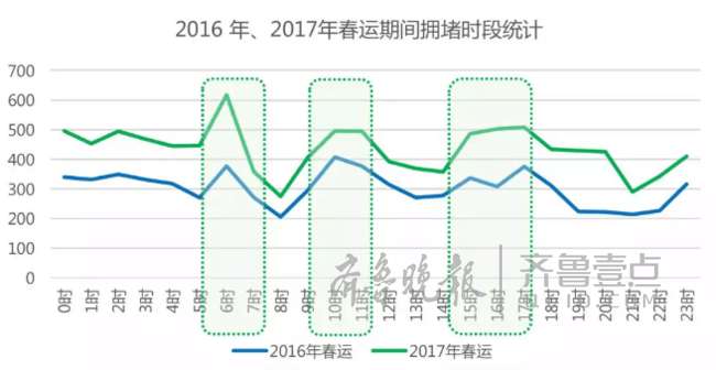 春运交通预警