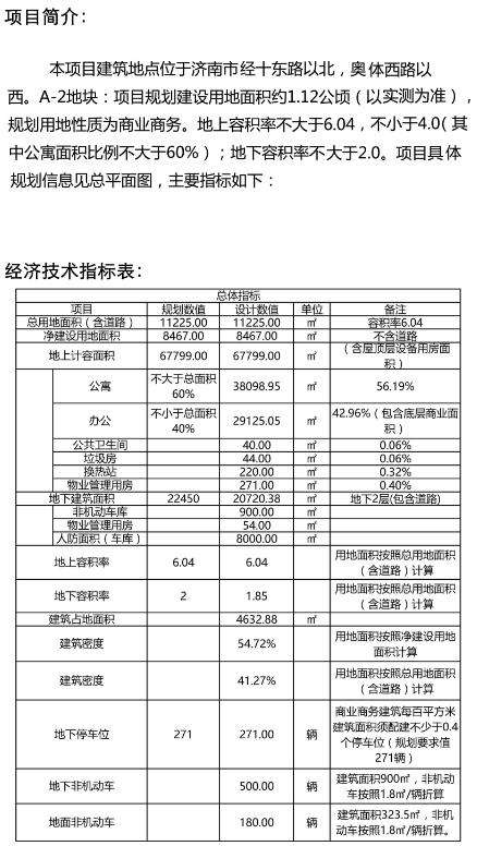 万科大都会