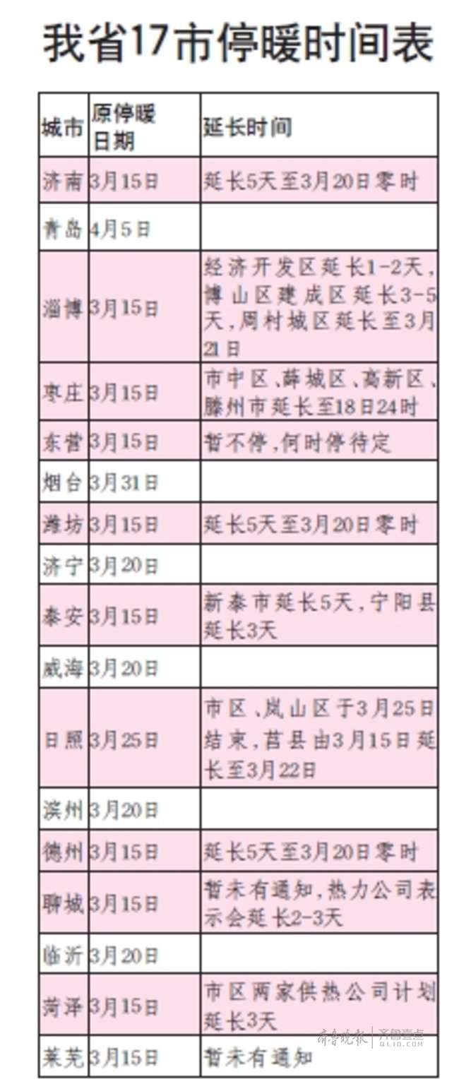 看天供暖