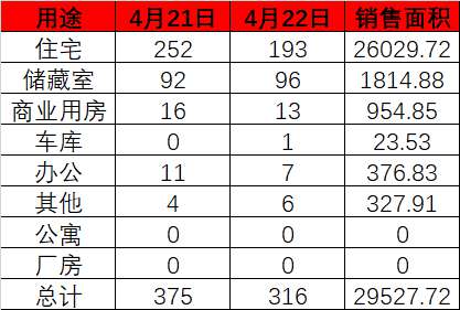 每日成交