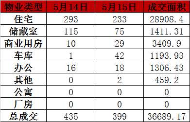 每日成交