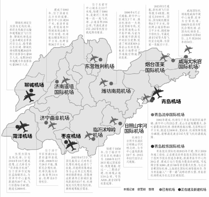 聊城菏泽枣庄要建机场