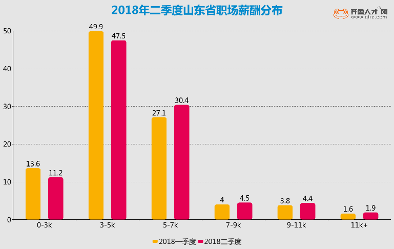 个税起征点有变