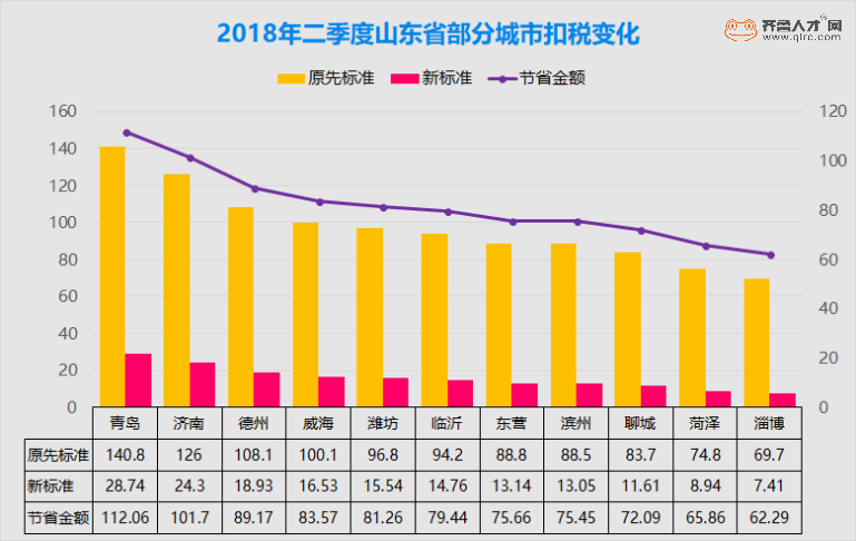 个税起征点有变