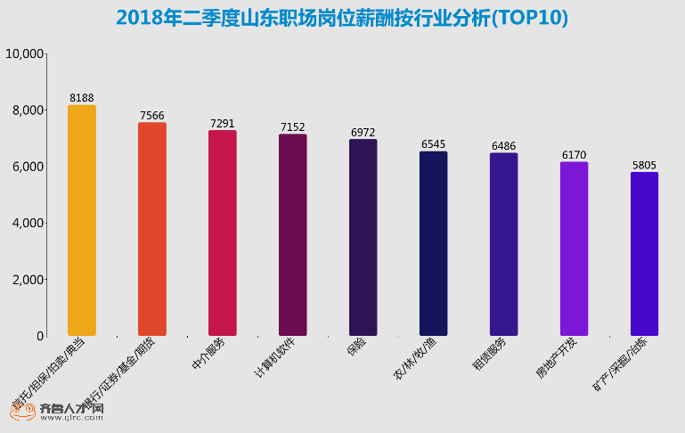 个税起征点有变