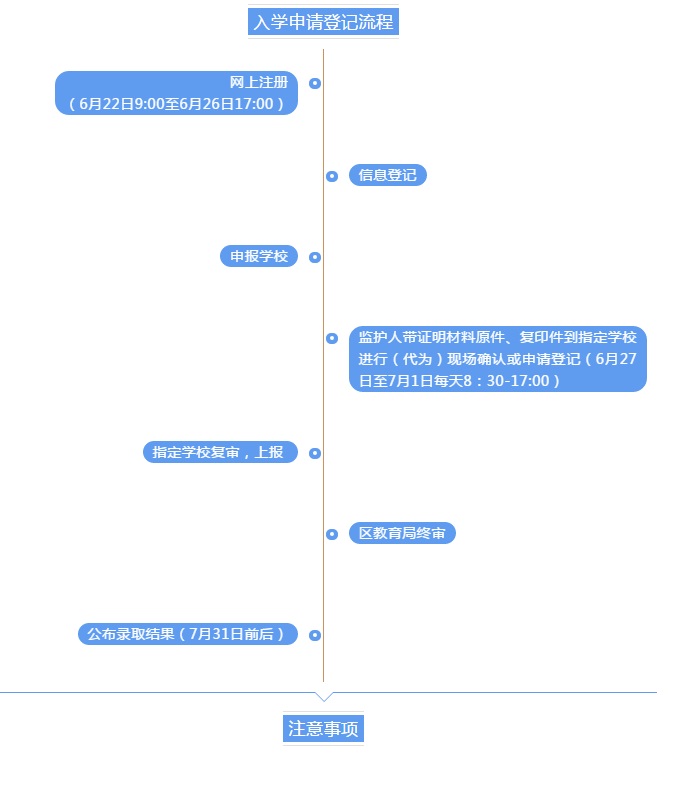 tmptitle