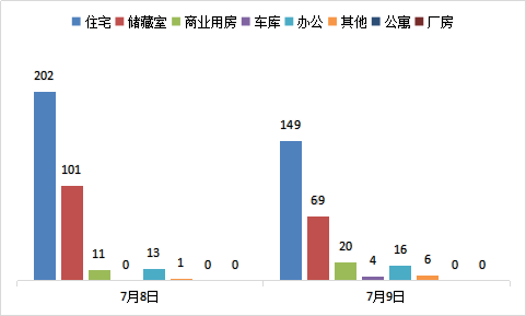 今日成交