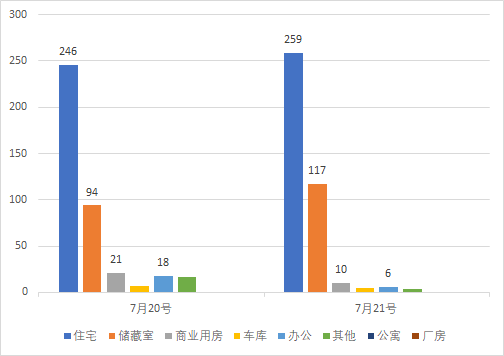 每日成交