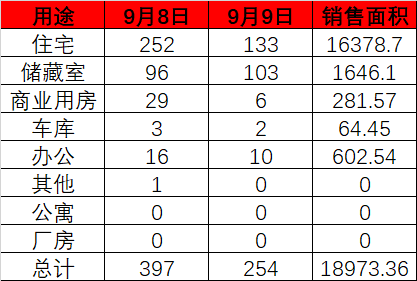 每日成交