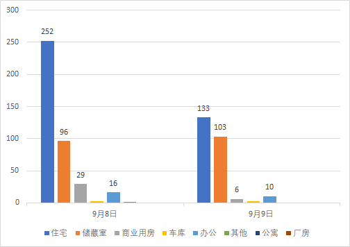 每日成交