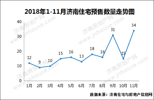 楼市白皮书,楼市政策,济南城建,楼市成交