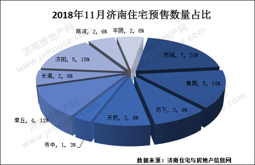 楼市白皮书,楼市政策,济南城建,楼市成交