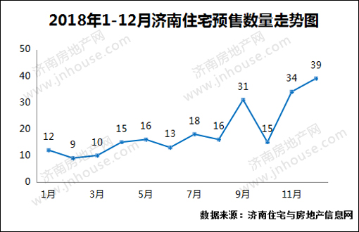 楼市白皮书,楼市政策,济南城建,楼市成交