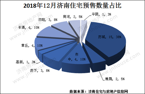 楼市白皮书,楼市政策,济南城建,楼市成交