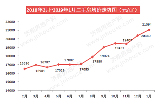 楼市白皮书,楼市政策,济南城建,楼市成交