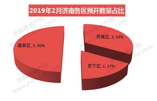 楼市白皮书,楼市政策,济南城建,楼市成交