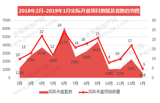 楼市白皮书,楼市政策,济南城建,楼市成交