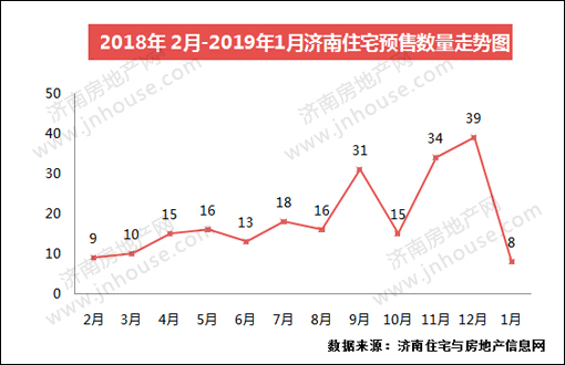 楼市白皮书,楼市政策,济南城建,楼市成交