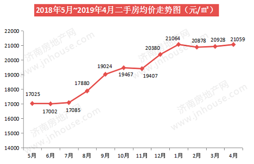 楼市白皮书,楼市政策,济南城建,楼市成交