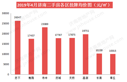 楼市白皮书,楼市政策,济南城建,楼市成交