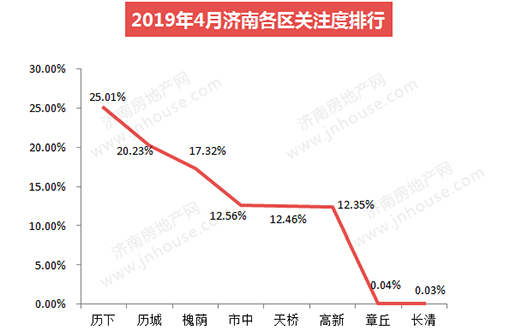 楼市白皮书,楼市政策,济南城建,楼市成交