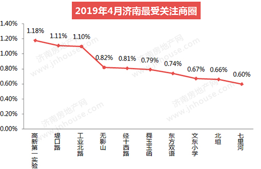 楼市白皮书,楼市政策,济南城建,楼市成交