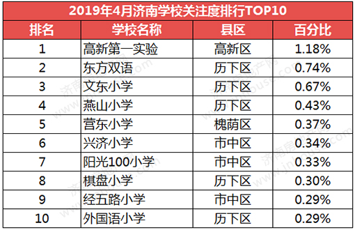 楼市白皮书,楼市政策,济南城建,楼市成交