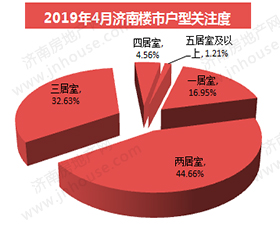 楼市白皮书,楼市政策,济南城建,楼市成交