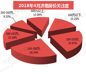 楼市白皮书,楼市政策,济南城建,楼市成交