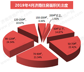 楼市白皮书,楼市政策,济南城建,楼市成交