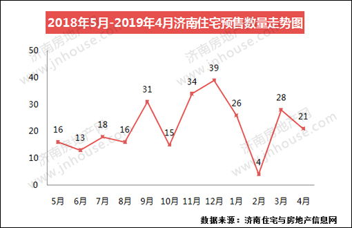 楼市白皮书,楼市政策,济南城建,楼市成交