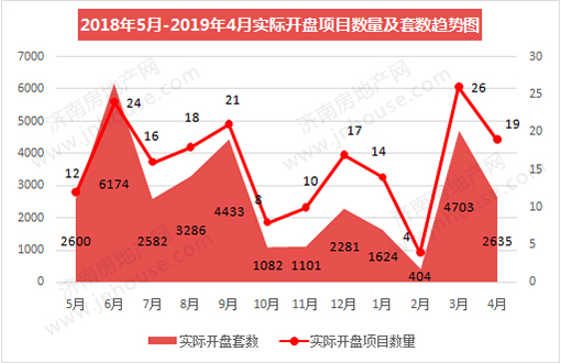 楼市白皮书,楼市政策,济南城建,楼市成交